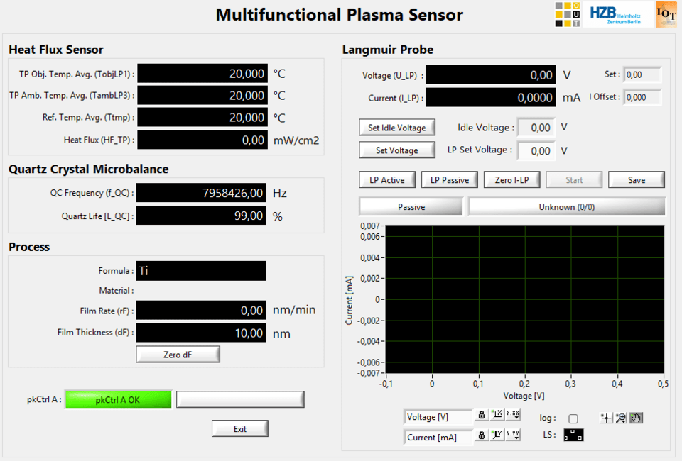 Messung der Massenbelegung: